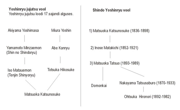 yoshinryu