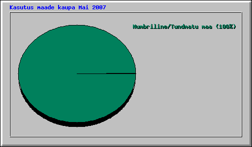 Kasutus maade kaupa Mai 2007