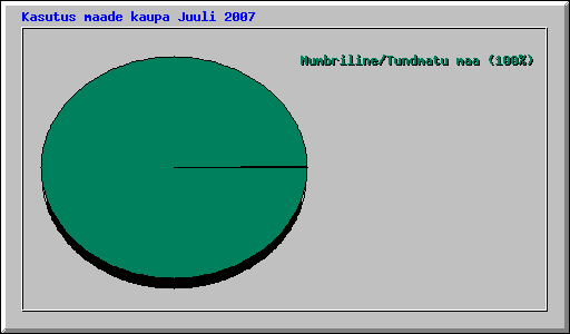 Kasutus maade kaupa Juuli 2007
